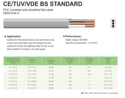 China PVC Insulated And Sheathed Flat Cable H05VVH4-U CE/TUV/VDE BS STANDARD for sale