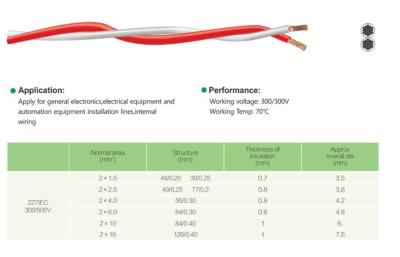 China PVC Insulated Jumper Cable CCC 2271EC4 ( RVS ) for sale