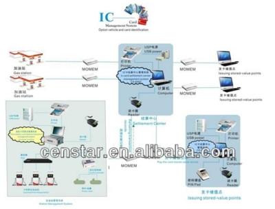 China Easy payment without staff operation Censtar gas station high quality management system, high-tech IC card management for sale