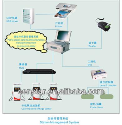 China Easy payment without staff high efficiency operation management system for fuel station for sale