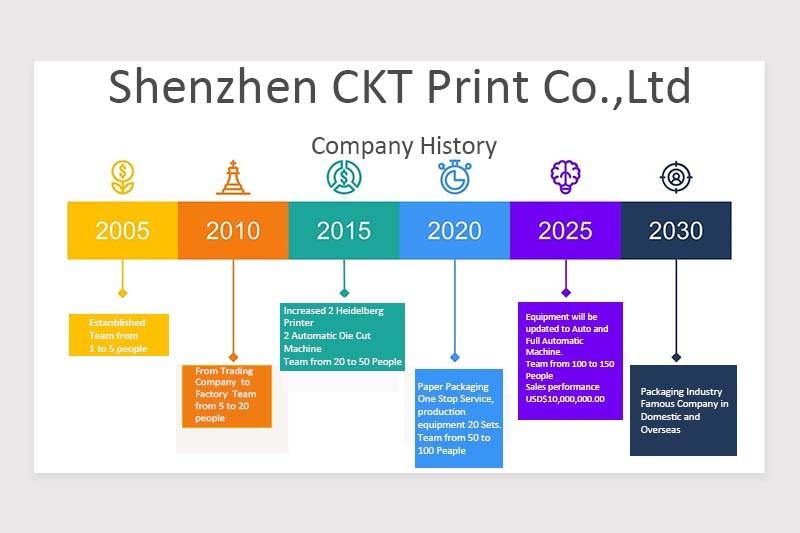 Fornecedor verificado da China - Shenzhen CKT Print Co., Ltd.