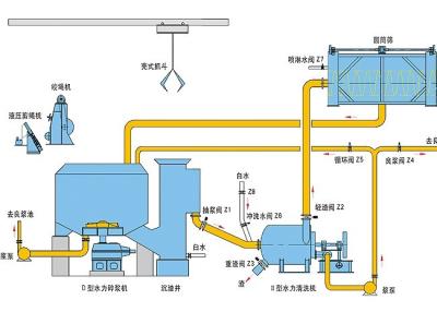 China D Shaped Continuous Paper Pulper Machine Equipped With Rope Winch And Settler for sale