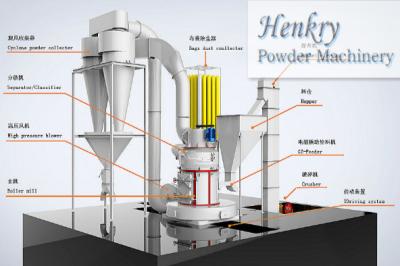 Chine Moulin de meulage de talc stable de représentation, poudre de maille de la machine de meulage de talc 400 à vendre