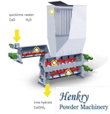 China Auto Operation Hydrated Lime Plant Machinery , Lime Production Line PLC System for sale