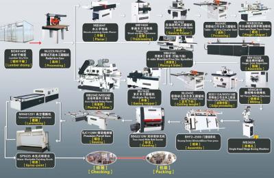 China Solid-wood window&door production line for sale