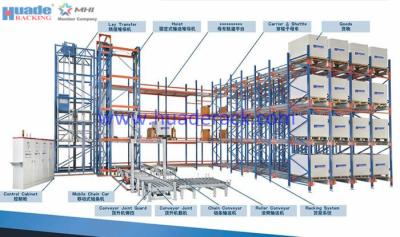 Chine Solution à haute densité automatique de stockage de système de stockage et de récupération de protection contre la corrosion à vendre