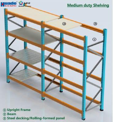 China Medium Duty Shelving Racking Long Span Custom Height FEM RMI Certification for sale