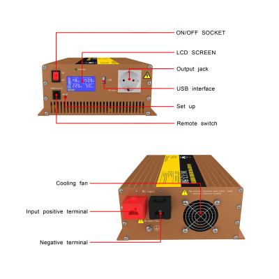 China Home Appliance 1500W power inverter for vehicle, DC to AC, 48V to 220V, with intelligent LCD, 2 AC sockets for sale