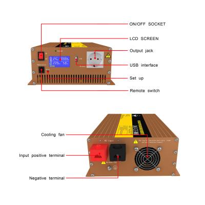 China Pure sine wave DC-AC inverter 24V 220V 3000W inverter, can support customization, with a shelf life of 6 years 370*220*95 for sale