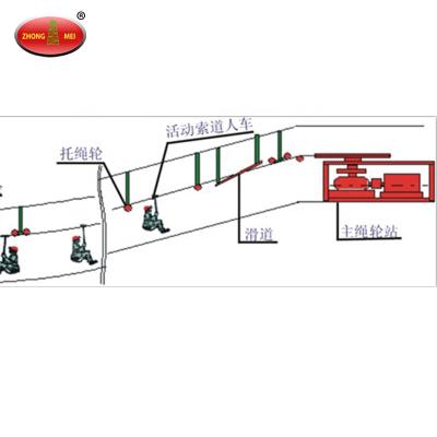 China energy & Underground Miners Mining Transportation Machine Passenger Mining Overhead Device for sale