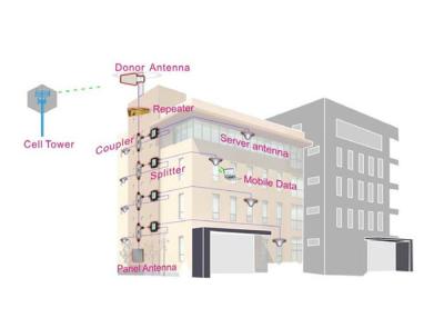 China Dekking van het de Antenne4g LTE Breedbandsignaal van het Xpol698~960mhz 16dBi de Binnenomini Plafond Te koop