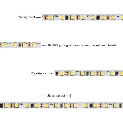 China Residential Bath mirror SAGE Luce 2835/3528 led strip light 4.8W/M 9.6W/M waterproof smd strip for sale