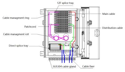 China Direct Burial Type Fiber Optic Cross Connect Cabinet SUS304 Material for sale