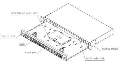 China 24Fiber Rack Mount Patch Panel for sale