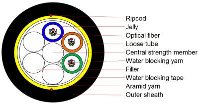 China Fiber Optic Cable Outdoor Fiber Optic Cable ADSS zu verkaufen