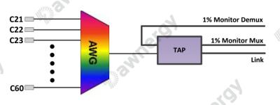 China Verbesserte passive Faseroptikkomponente mit geringer Einheitlichkeit des Einsetzverlustes zu verkaufen