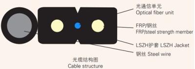 Cina 1 - 4 cavo flessibile del membro di forza dei centri FRP G657A LSZH GJYXCH in vendita