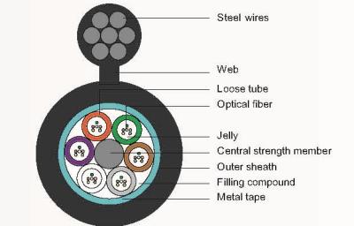 China G657A Figure 8 Aerial Cable for sale