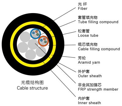 China 24 entkernt 700M Span Aramid Yam ADSS Optiklwl - kabel zu verkaufen