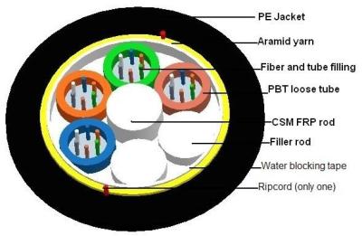 China 24 Cores 150M Span ADSS Self Supporting Fiber Optic Cable for sale