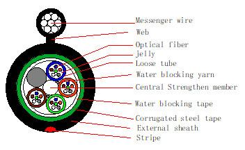 China SM 12/24 Self Supporting Aerial Cable for sale