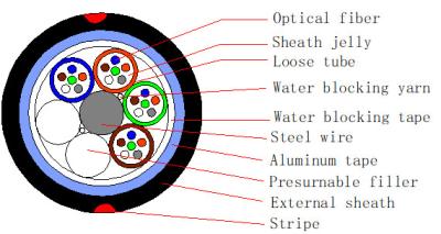 China SM 24 Aerial Duct Application Optical Fiber Cable for sale