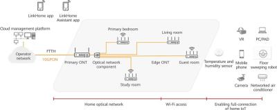 China Innovative FTTR Fiber To The Room Solution for sale