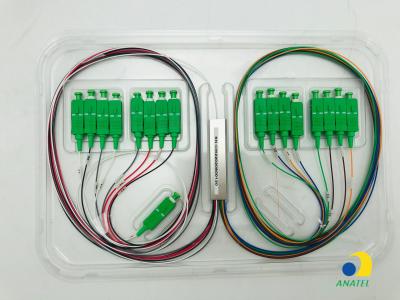 China Mini divisor PLC tipo 1xN 2xN com conectores à venda