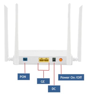 China 2GE+WiFi Popular AC XPON ONU RNX2W5 for sale