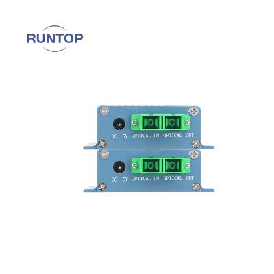 China PON & CATV Application CATV and Function Optical Filter PON Solution FTTH Node CAG WDM WDM Receiver for sale