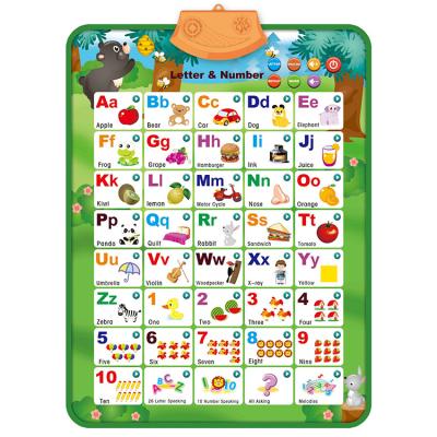 China Early Learning Preschool Classroom Decorations Posters Educational Charts Posters Kids Education Charts For Toddlers Kids for sale