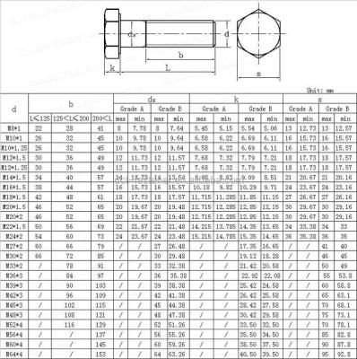 China ISO 8765 Hexagon Head Screws with metric fine pitch thread-half thread à venda