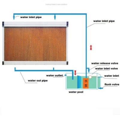 China Poultry Farm Best Selling Poultry Farm Equipment for Evaporating Protective Cooling System for Chicken for sale