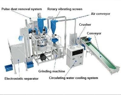 China Scrap Aluminum Plastic Recycling Line Scrap Aluminum Plastic Scrap Separating Recycling Machine for sale