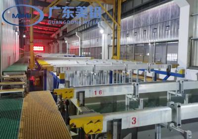 China AC 2P 220V 50HZ Waste Treatment Recycling System Automated Anodizing Line Efficiently Control for sale