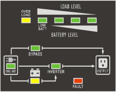 China Steun van de koud Begin de Online Noodvoeding, 15kW-Torentype UPS Te koop