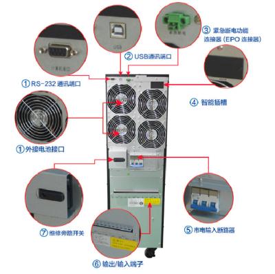 Chine Biens de secours de paquet de batterie de moniteur de Smart Remote de puissance d'UPS de haute performance à vendre