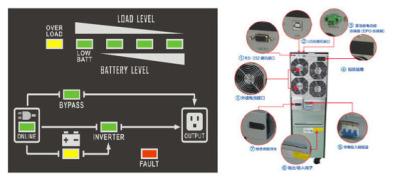 China 380V Ac 50kVA Computer Backup Ups 50 Kw , Short Circuit Protection Ups Power Supply for sale