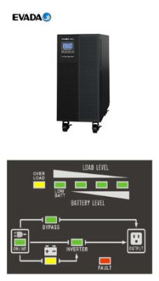 China La fuente de energía continua del control numérico de DSP, RS232/RS485/SNMP sube la fuente de alimentación de la unidad en venta