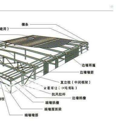 China Structural Roofing Light Steel Structure Warehousing Steel Construction for sale