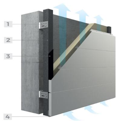 China Wall Decorate Alucobond Aluminum Composite Panel/Panel/ACP Manufacturer Price Exterior Wall Building Materials for sale