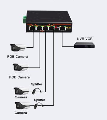 China Industrial Port POE Switch 10/100Mbps 5 Rail Industrial POE Ethernet Switch Support Power Supply 45-54V for sale