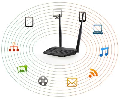 China OEM/ODM MTK/MT7628NN 300mbps 2.4GHz 802.11b/g/n2 External Antenna Core Router Home Wifi Router for sale