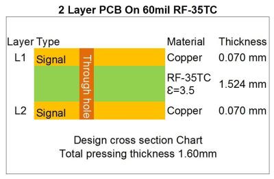 China El doble de alta frecuencia Taconic del PWB 60mil 1.525m m de RF-35TC echó a un lado PWB del rf con oro de la inmersión en venta