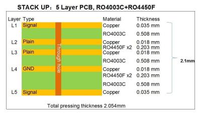 China Mehrschichtiges hohes Frequancy PWB-Brett Rogers 5-Layer PWB-Brett Bulit auf 20mil RO4003C zu verkaufen