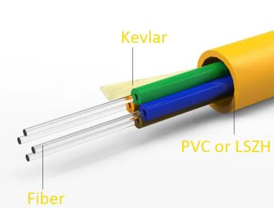 중국 Indoor Cable GJFJV Distribution Fiber Optical Cable Tight Buffer Fiber 판매용