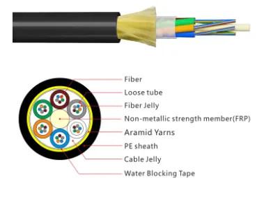 Cina Cavo ADSS a fibra ottica per esterni Cavo ADSS a 24 core 48core 96Core Cavo ADSS a fibra ottica in vendita