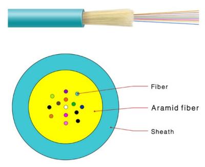 China Cable de fribra óptica interior a una cara 6Core del almacenador intermediario apretado de Gjfjv en venta