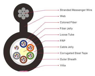 Chine Les noyaux ISO9001 12 schéma le câble optique GYTC8A de la fibre 8 à vendre