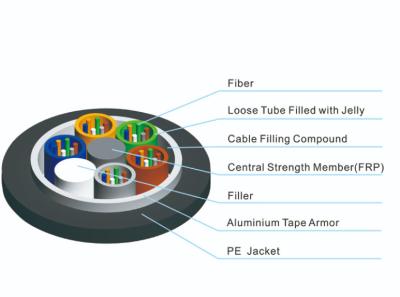 Chine Le câble optique extérieur de fibre de 36 noyaux a échoué la bande lâche GYTA blindé d'acier en forme de tuyau à vendre